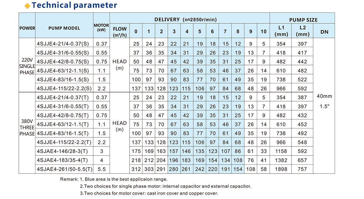 4SJ Series Submersible Pump