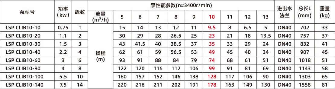 智能靜音泵(圖20)