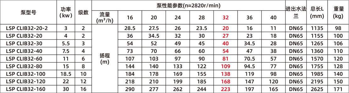 智能靜音泵(圖20)