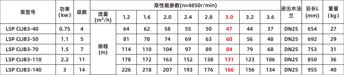 智能靜音泵(圖20)