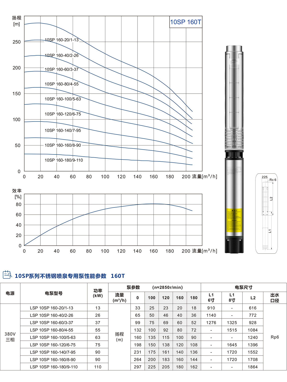 10寸不銹鋼噴泉專(zhuān)用泵 