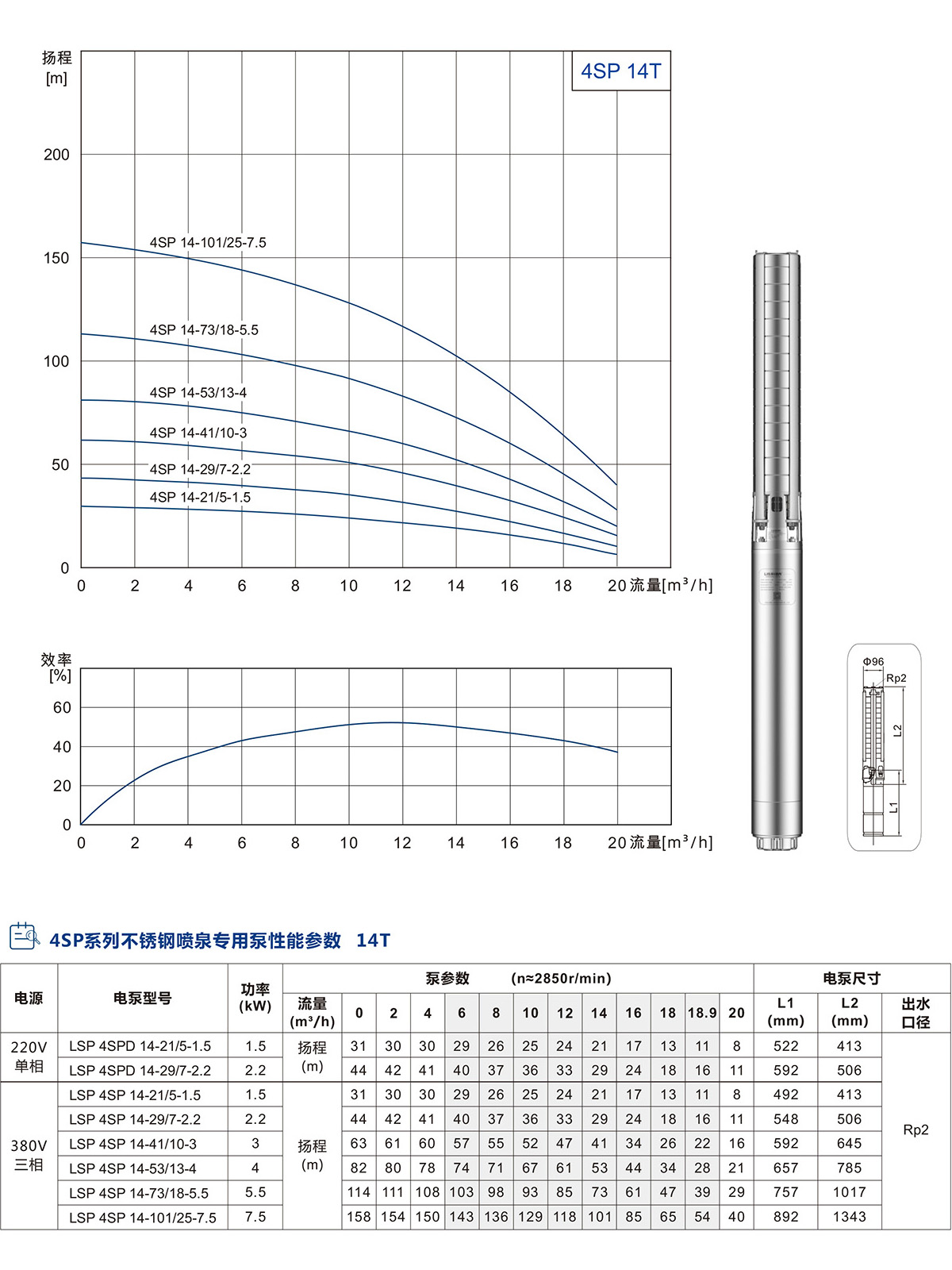 4寸不銹鋼噴泉專用泵(圖6)