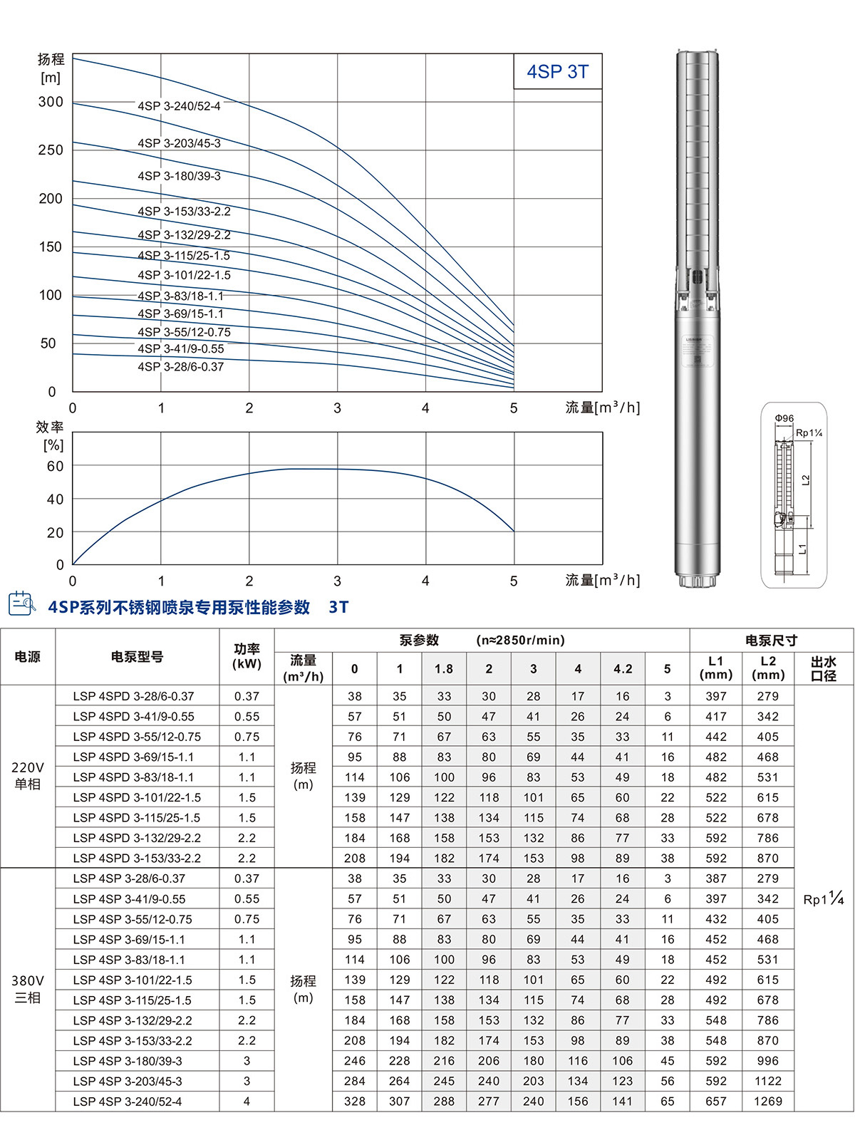 4寸不銹鋼噴泉專用泵(圖3)