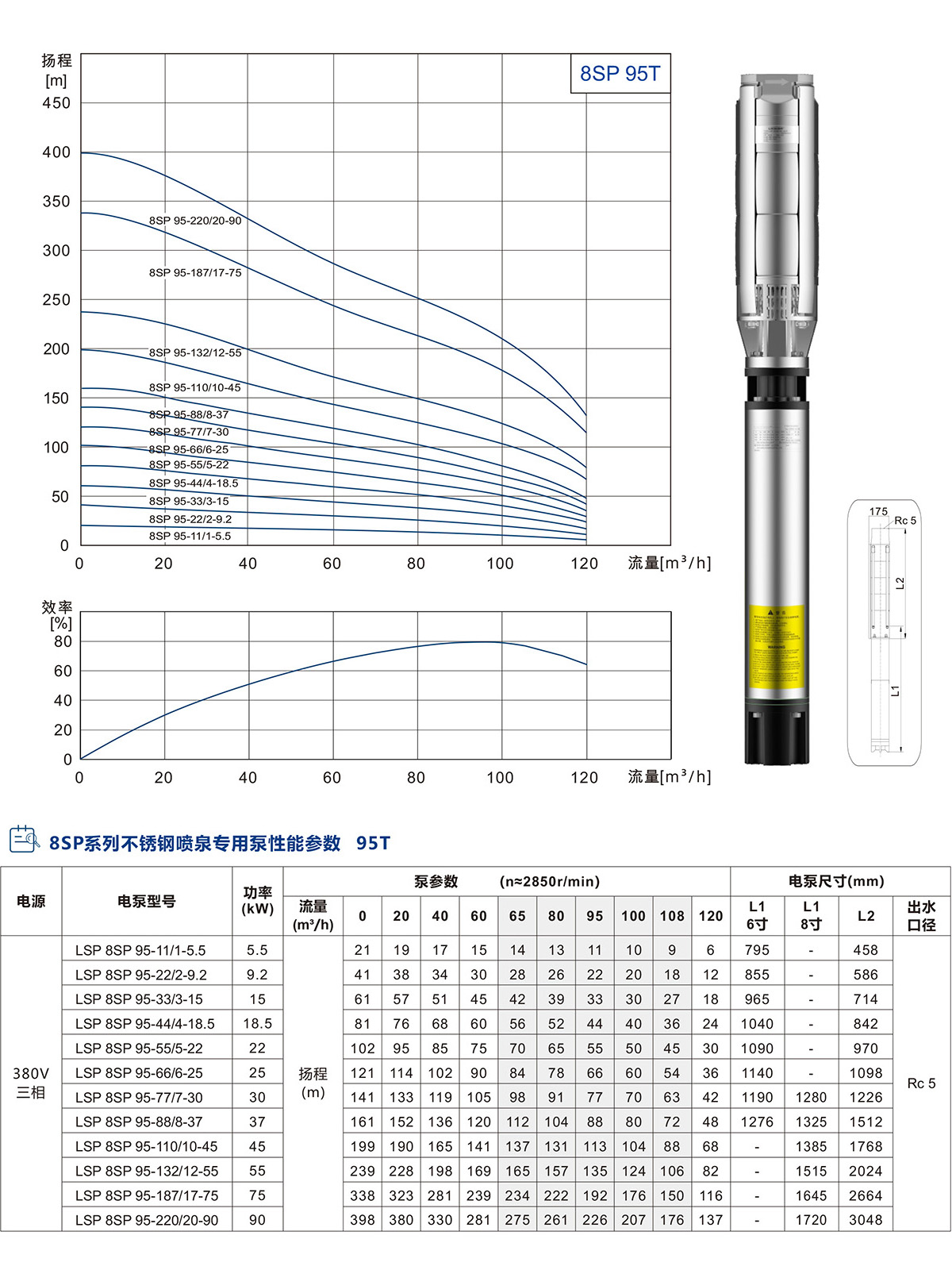 8寸不銹鋼噴泉專(zhuān)用泵