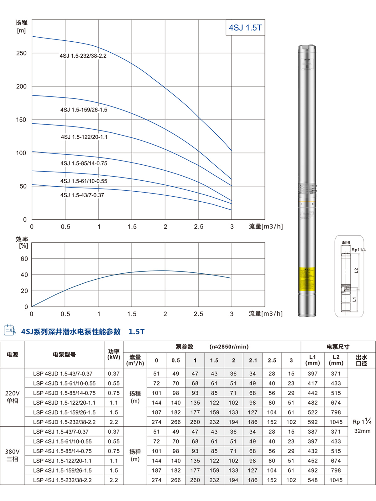 4SJ系列深井潛水泵