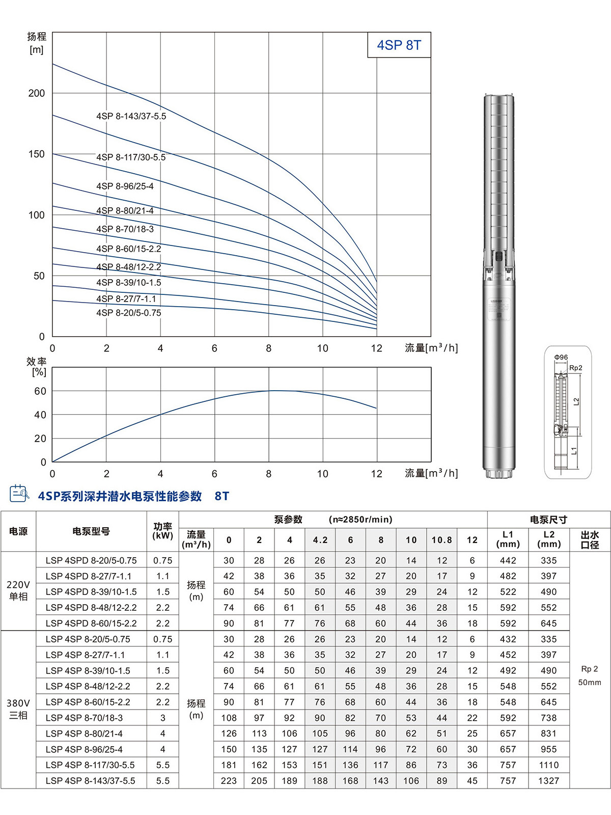 4SP系列深井潛水泵