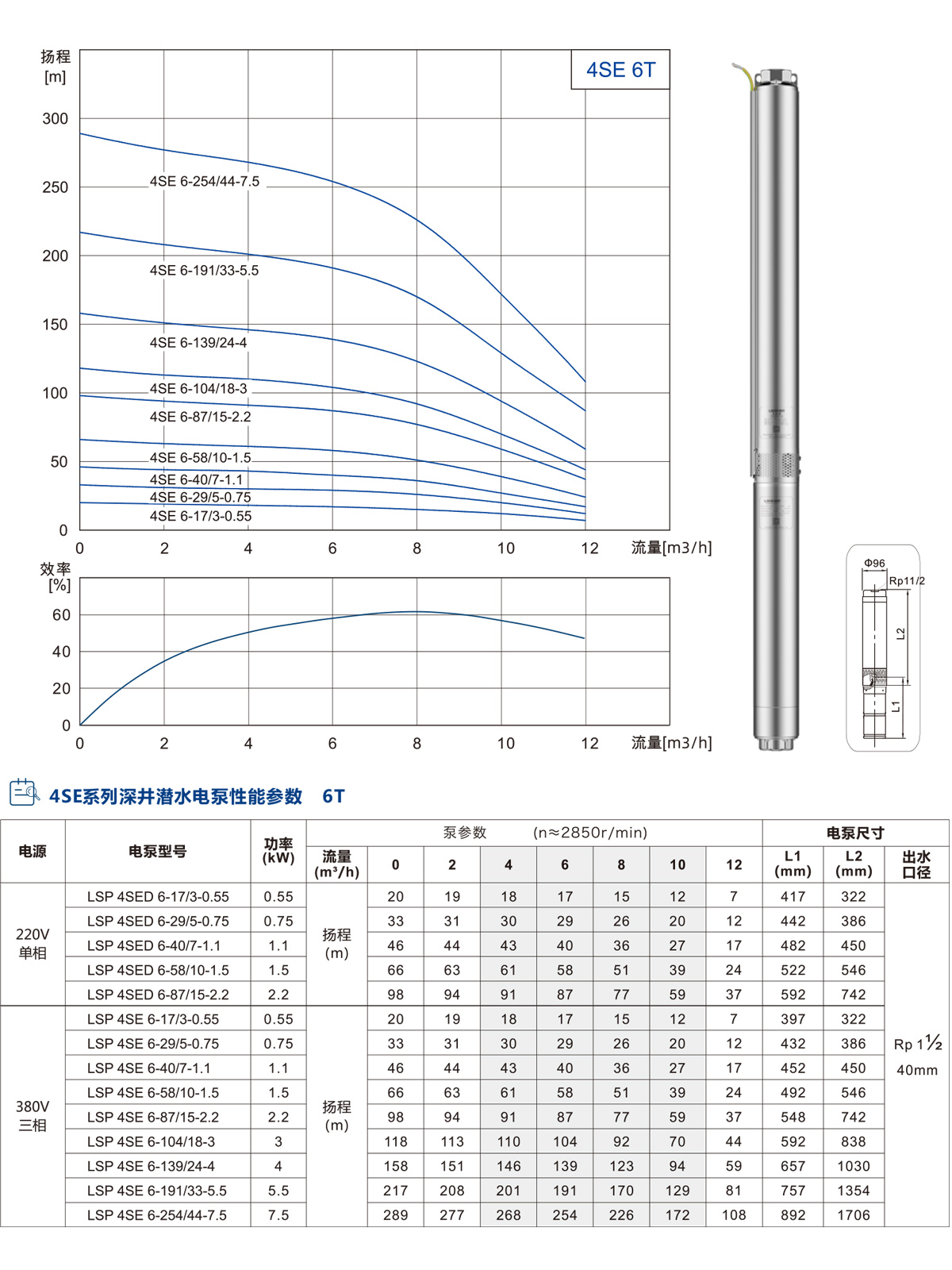 4ST系列深井潛水泵