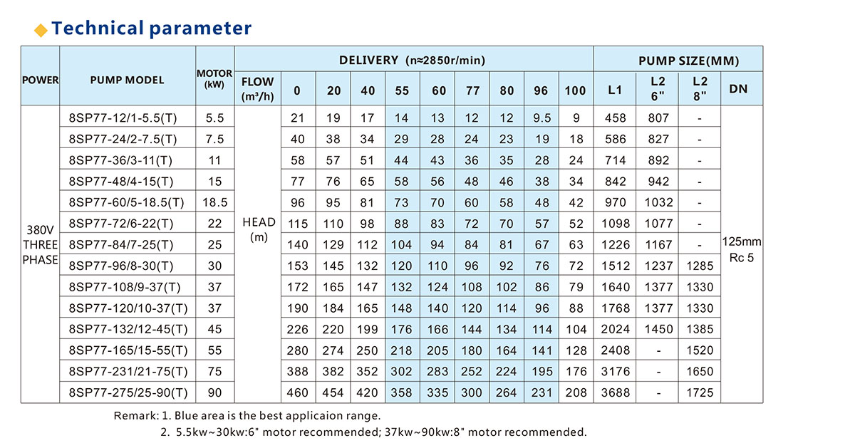 8SP Series Submersible Pump