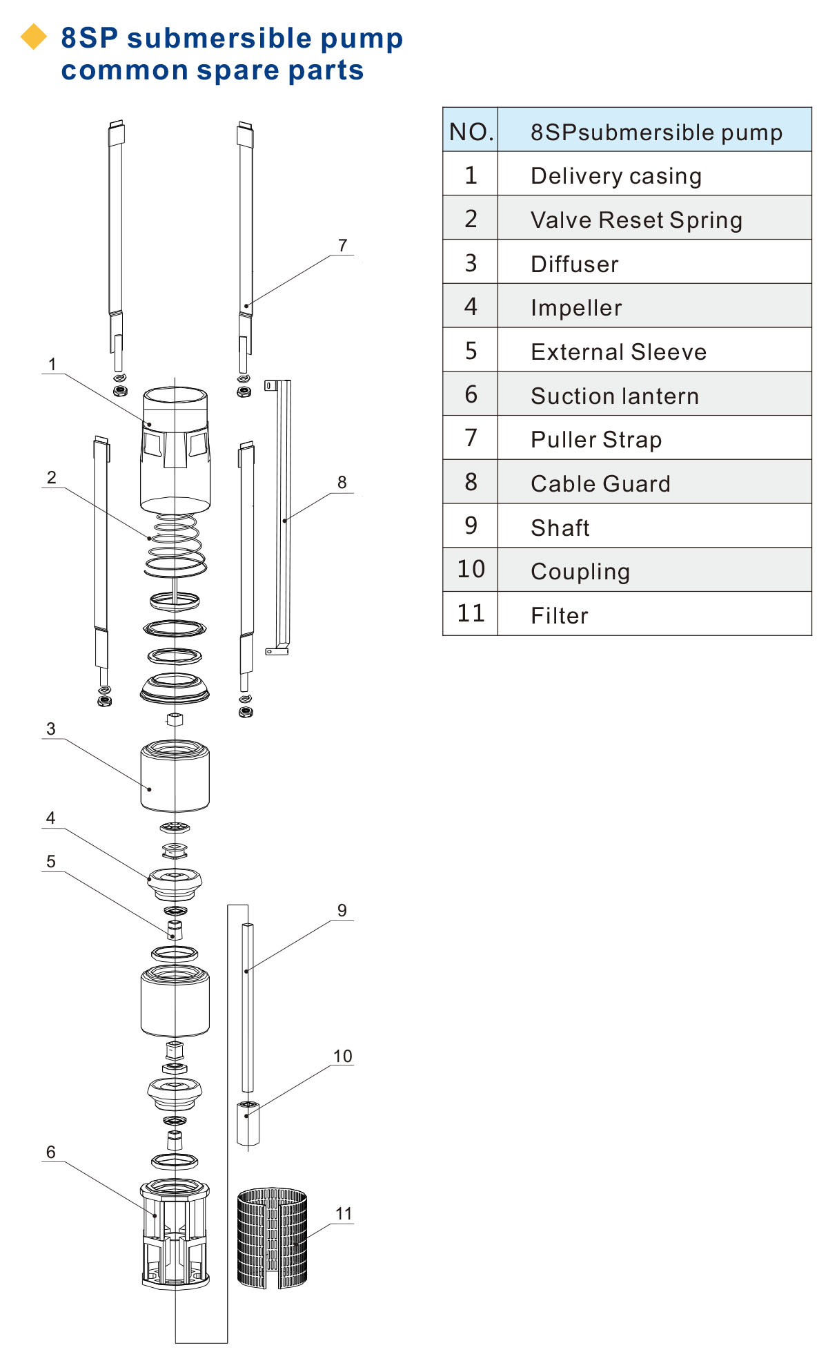 8SP Series Submersible Pump