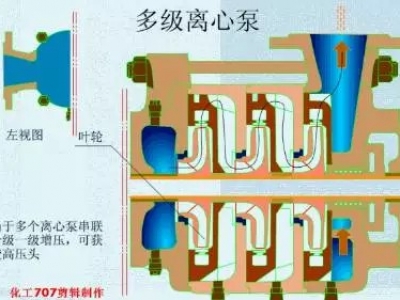 20種泵的性能差異分析，最直觀的選型經(jīng)驗(yàn)指導(dǎo)！