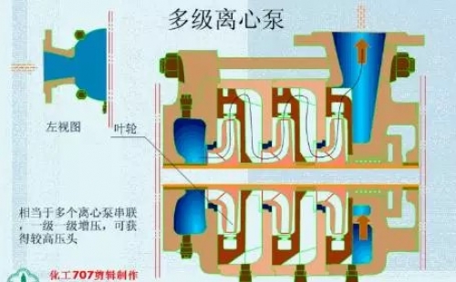 20種泵的性能差異分析，最直觀的選型經(jīng)驗指導！