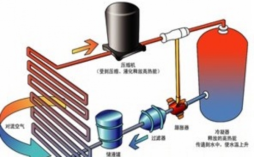 供暖行業(yè)“爐泵”相爭不如共生