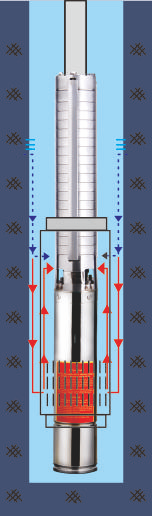 Vertical guide cover reduces motor temperature rise for extended service life(圖1)