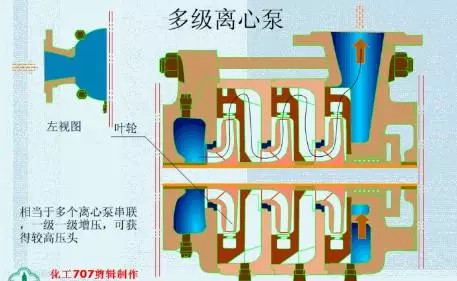 20種泵的性能差異分析，最直觀的選型經(jīng)驗(yàn)指導(dǎo)！(圖1)