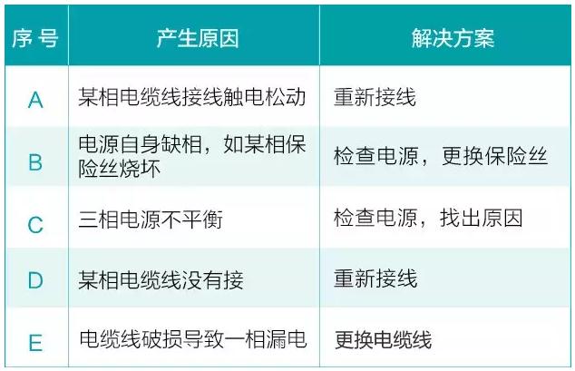 水泵在平常使用中會(huì)遇到的六大問(wèn)題(圖4)