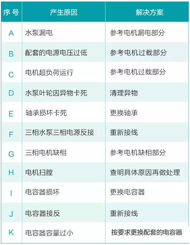 水泵在平常使用中會(huì)遇到的六大問(wèn)題(圖12)