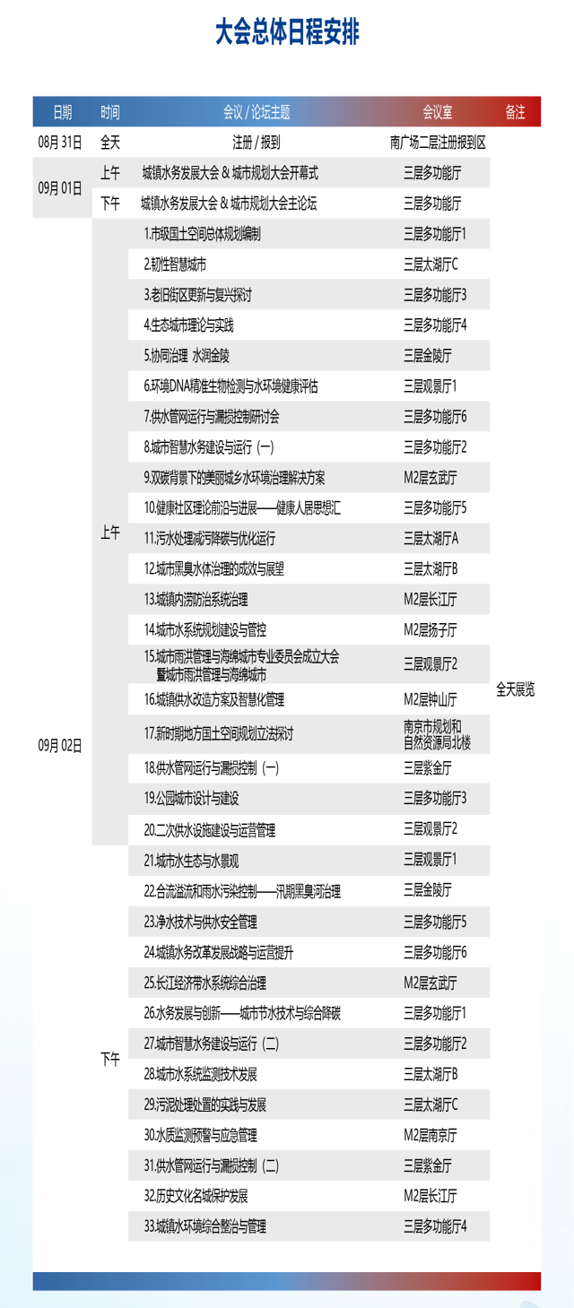 重啟定檔 | 第十六屆水務(wù)＋規(guī)劃大會(huì)將于9月在南京召開(kāi)(圖2)