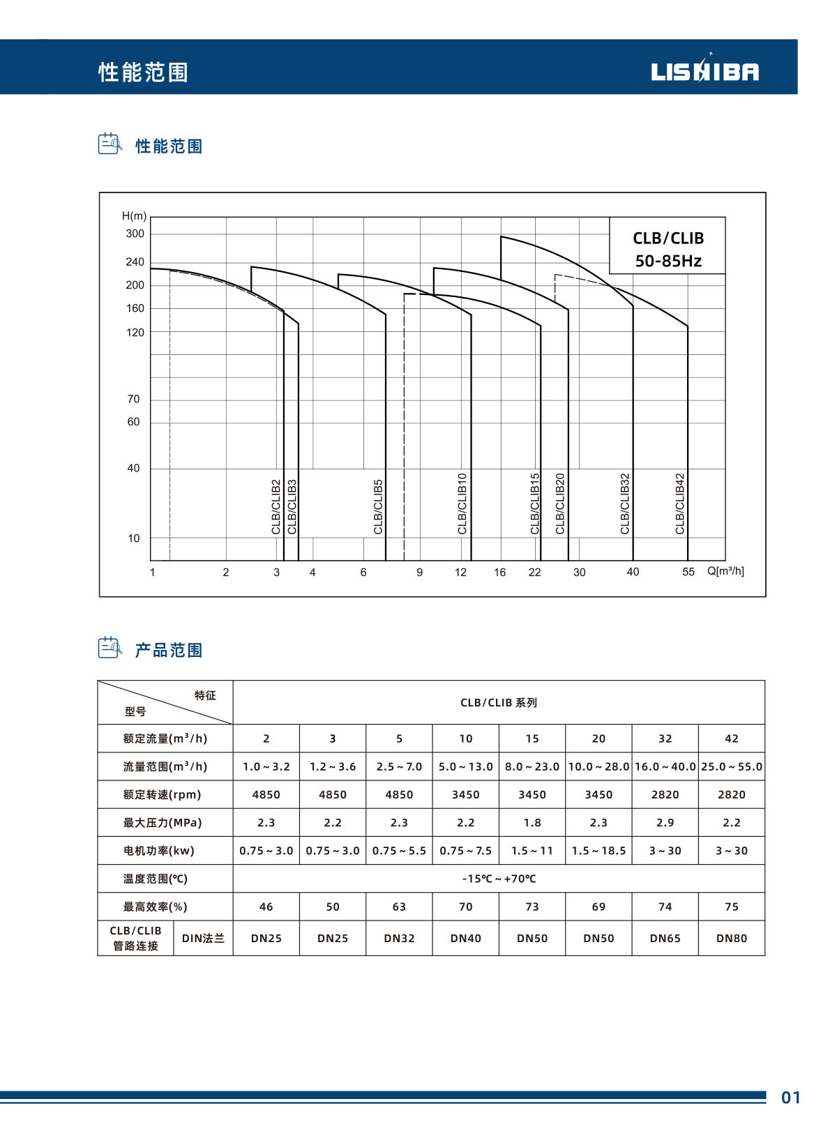 力士霸智能靜音泵數(shù)據(jù)手冊(圖7)